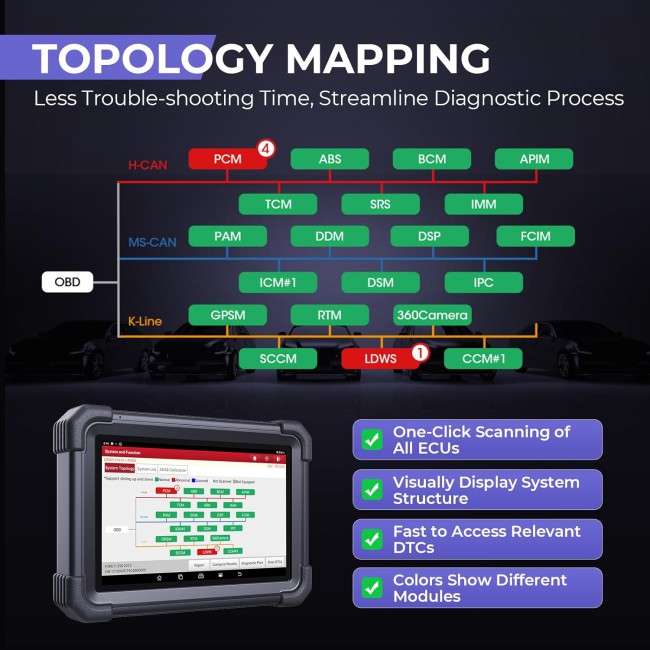 LAUNCH X431 PRO3 APEX Scanner Car Diagnostic Tool,ECU Coding,Topology Map,CAN FD & DoIP,37+ Services,Guide Functions,FCA & SGW, HD Trucks Scan