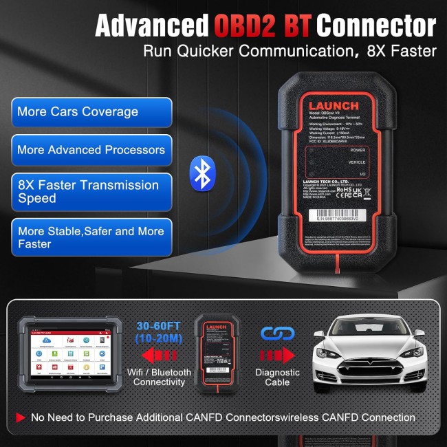 2024 Launch X431 PRO TT 5.0 Elite Scanner Bidirectional Diagnostic Tool With DBSCar VII, 38+ Service, ECU Coding, CANFD DOIP, FCA, VAG Guide