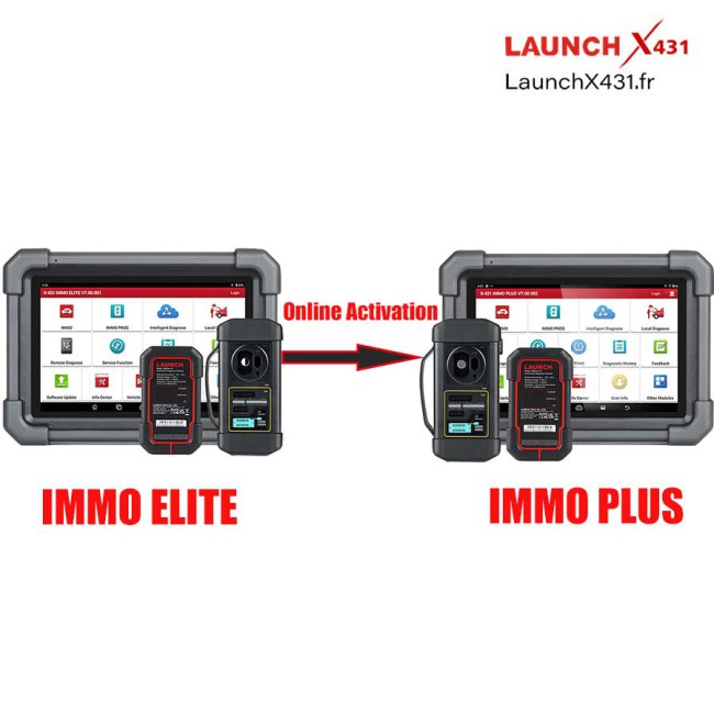 Online Activation Service for Launch X431 IMMO Elite Upgrade to X431 IMMO Plus Support ECU Coding