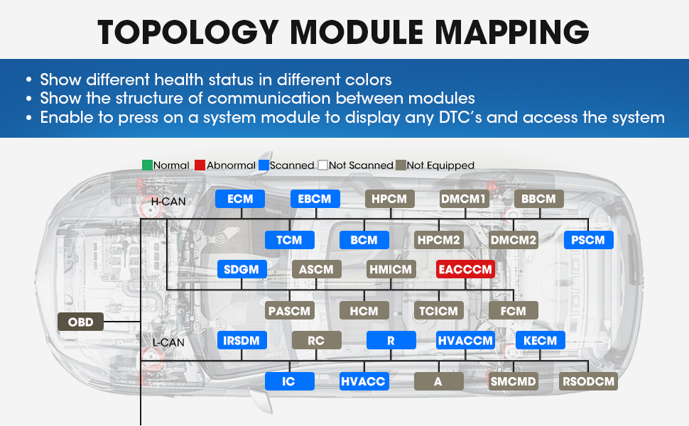X431 PAD VII TOPOLOGY MODULE MAPPING